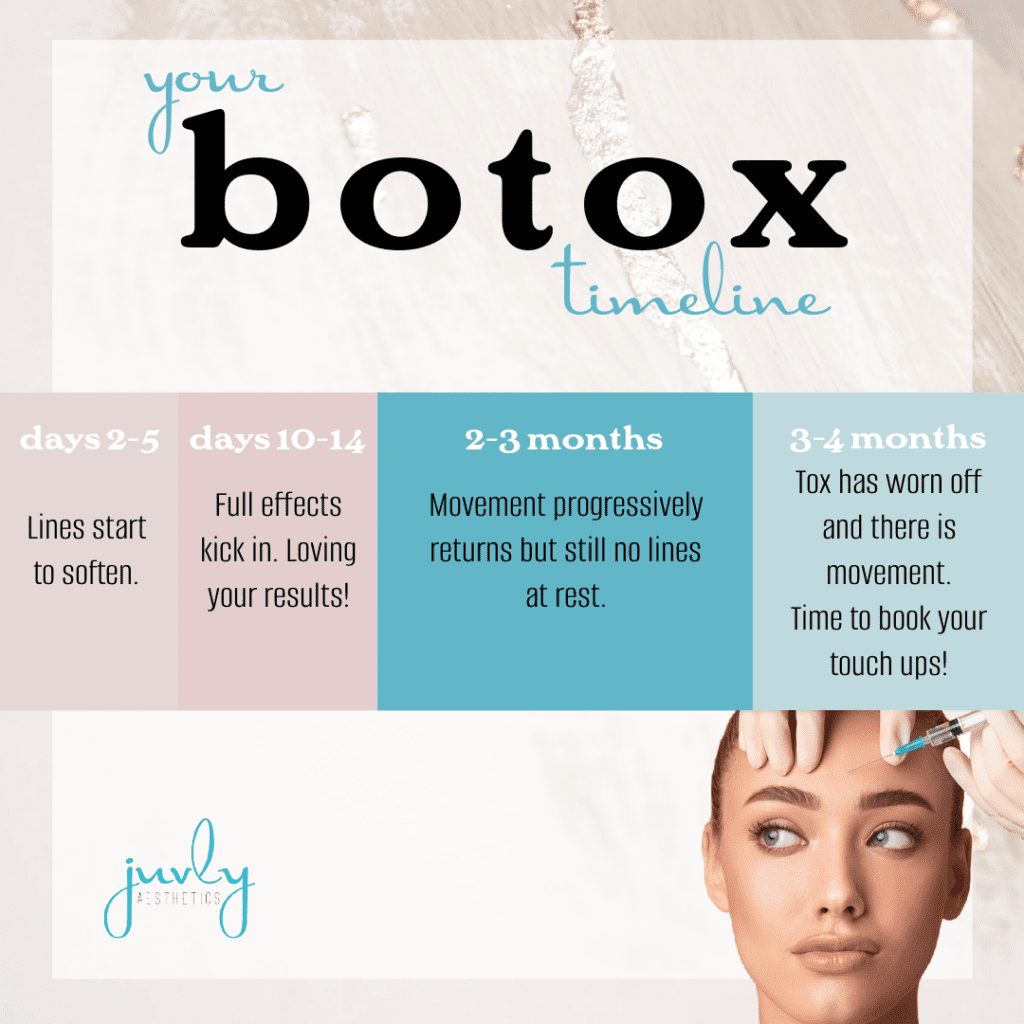 Can Botox Make You Sleepy? - A New You Aesthetics